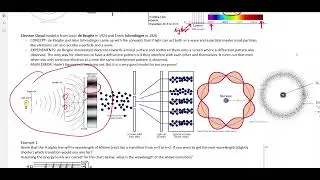 6.2 Atomic Spectra & the Quantized Model