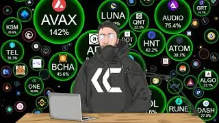 August22 BTC/ETH/ADA/COTI/AVAX Price Predictions/Technical Analysis