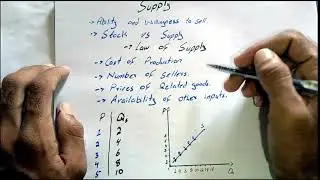 What is supply in Urdu| supply schedule and supply curve| Eco-Classes