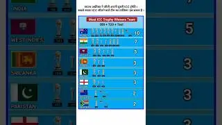 Most ICC Trophy Winners Team