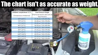 How to Recharge your Cars Air Conditioning by Weight with a Kitchen Scale and 12oz R134a cans.