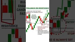 Pullback On Resistance Intraday Entry Rule