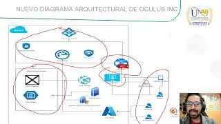 Entorno de servicios seguros, caso de estudio Oculus INC