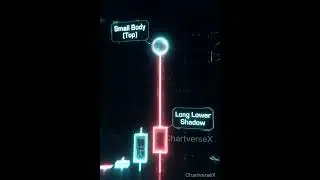 #trading #ChartverseX