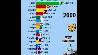 15 negara penghasil kopi terbesar tahun 1960-2026