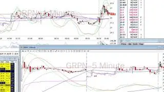 Day Trade Recap - 8.7.20 $TMUS $GRPN