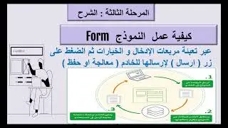 شرح تصميم النموذج اولى مقرر تقنية 1-2