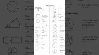 Some basic figures and formulas of geometry .