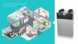 Holtop Comfort Fresh Air Vertical HRV Heat Recovery Ventilator
