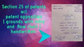 Patent opposition (intro, Ground , flow chart with handwritten explanation)