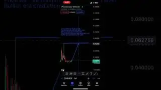Prediction of COS coin in 2024 📊📈#shorts #contentos #tradingview