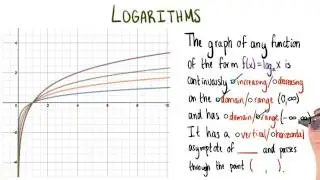 Log Function Behavior - College Algebra