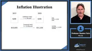 Inflation (SOA Exam FM &ndash; Financial Mathematics &ndash; Module 4, Section 1)