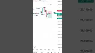 Day 14 Live Trading Challenge 📊 Safe Strategy But Loss Today #trading