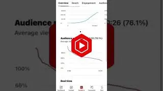 YouTube search terms External sites or apps #funnyshorts video viral kaise hoga, shorts video shorts
