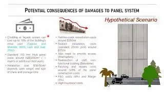 Seismic Performance of  Rocking Precast Concrete Cladding Panels