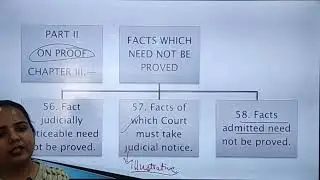 Indian Evidence Act| SECTION 56-167| QUICK REVISION| HARYANA JUDICIARY