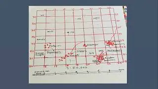 Survey sheet -  Heights| Settlement types | Drainage pattern| Direction of flow of river | Landuse