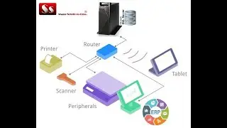 M&oacute;dulo Balan&ccedil;a com Integra&ccedil;&atilde;o ao ERP - (Compact M.E.S.)