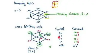 Digital Communication Systems - Lecture 11, Part 5: Block Codes
