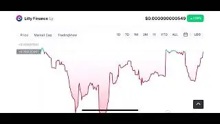Lilly finance update