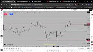FUTURES BACKTEST SESSION/ICT SMART MONEY CONCEPTS .....17/08/2025