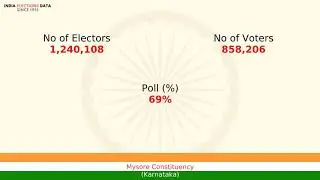 Mysore Constituency Karnataka loksabha Election Result 1998 C. H. Vijayashankar BJP