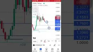 DYDX catching the bounce? 🏒 #bitcoin #btc #crypto #smartmoneyconcepts #dydx #shorts #pepe