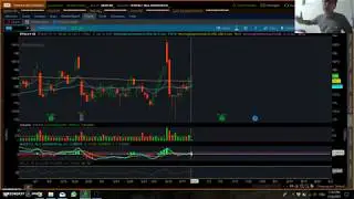 Raytheon (RTN) stock analysis
