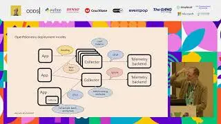 Python Observability with OTEL