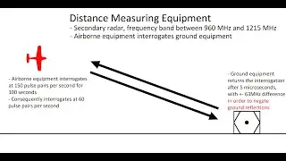 ATPL Theory DME (Distance Measuring Equipment)