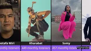 A Comparison of Afghan Rappers by Spotify Listeners