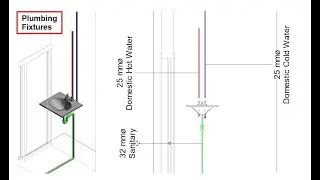 Plumbing Fixtures- MEP Revit