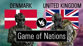 Denmark vs United Kingdom Military power comparison