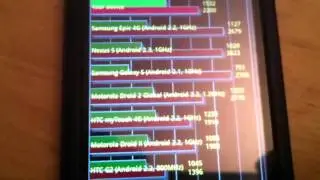 MIUI mytouch 4g benchmarks