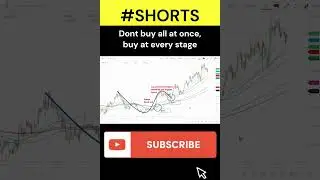 how to spot a multibagger returns stock #stockmarket #trading #shorts #multibaggerstock