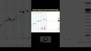 Day trading market analysis