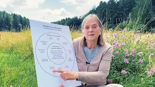 Eenvoudig Leven &ndash;&nbsp;De principes van eenvoud