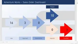 PowerBI: Visualize Live Data with Direct Query and Change Detection