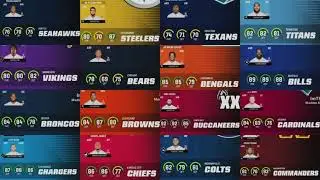 MADDEN 23 LEAKS | Team Overalls and Equipment