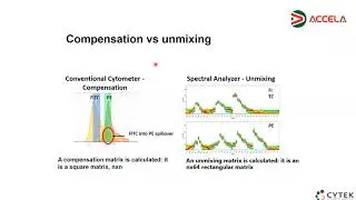 Cytek Aurora webinar: design of immuno-oncology panels for research and clinical routine
