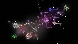 Bitcoin Core - Development 2017 Activity Report