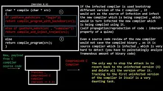Bootstrapped Compiler Based Trojans Attacks : Ken Thompson's Reflections On Trusting Trust