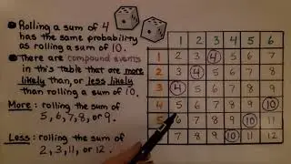 7th Grade Math 13.2a, Finding Probability Using a Table, Compound Event