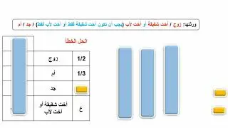 المسائل الخاصة بطريقة الجدول  جزء 1 مسألة الأكدرية