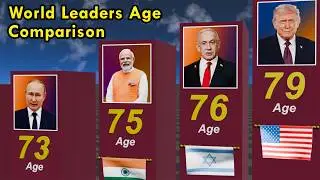 Presidents Age Comparison | World Leaders Age Comparison