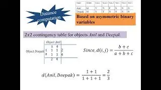 Data Similarity  | Proximity measures for  Binary Attributes
