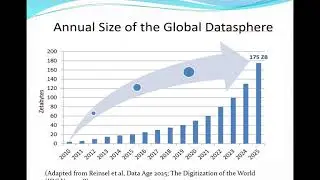 IAA003 It's All Analytics! Data Explosion - IoT / IoE