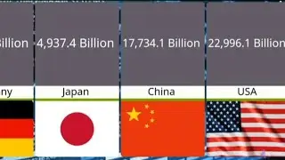 Top 50 Economies of 2023 (Nominal GDP)
