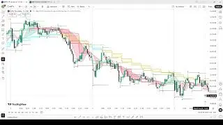 1/Jan/2026 to 9/Jan/2026 Live Trading Experience in Tamil